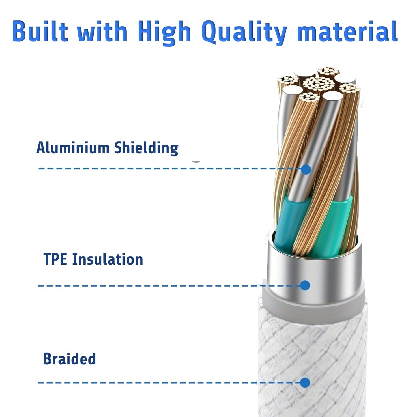 C Cable to C Cable for iPhone 15 16 17
